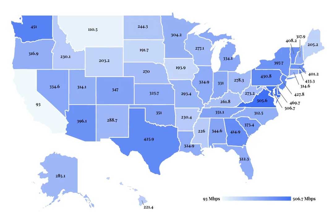 Internet Speeds by US State