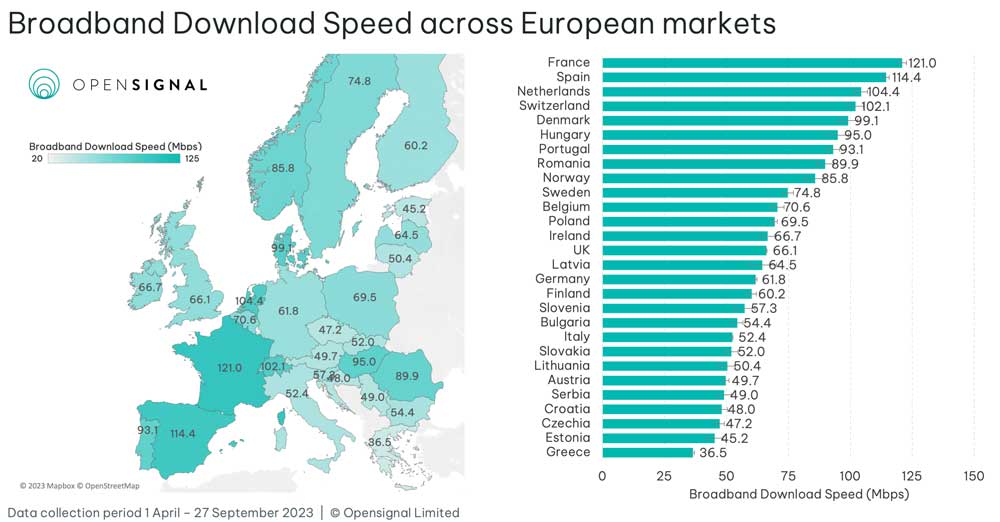 202311_FBB_network_x_Slide1 Europe Internet Speeds