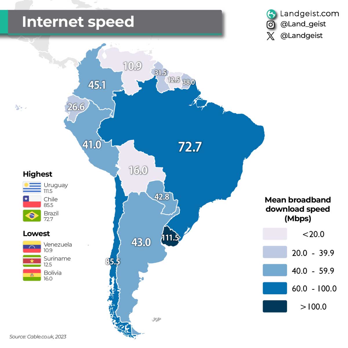 south-america-internet-speed South America Internet Speeds